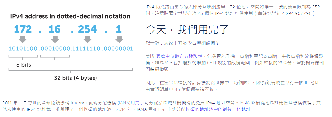 什麼是 IPv4？它路由當今的大部分網際網路流量